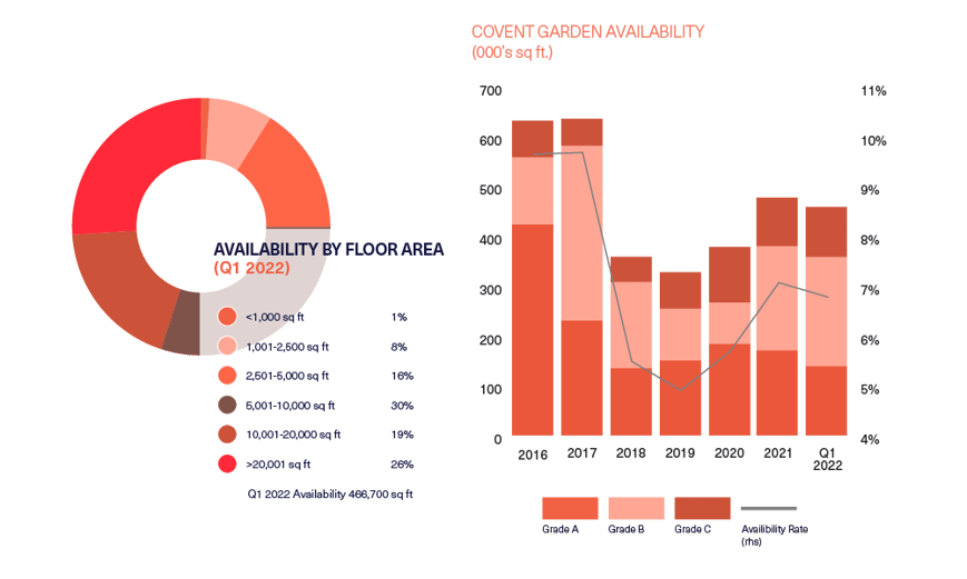BDGSP-SMR-Q122-Web-CoventGarden2