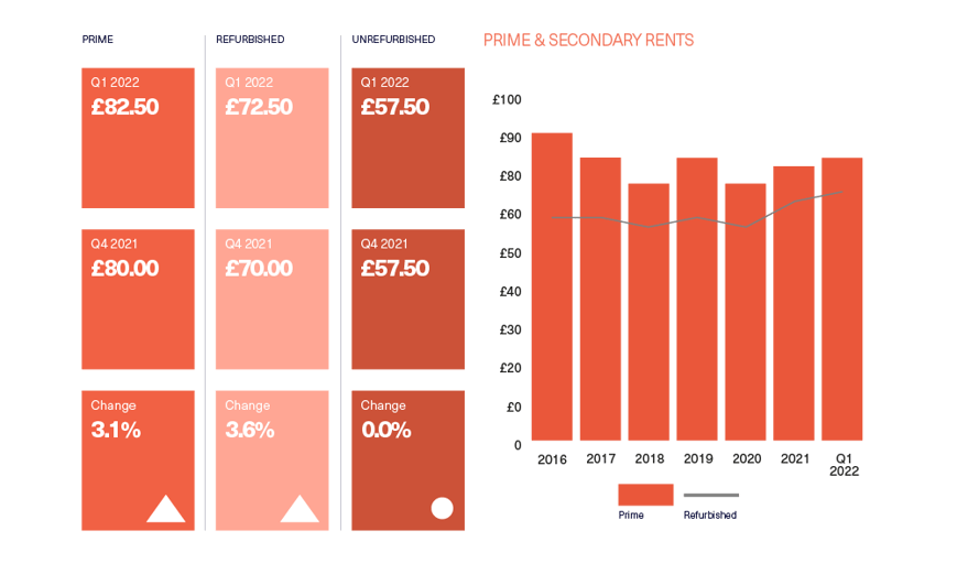 BDGSP-SMR-Q122-Web-CoventGarden3