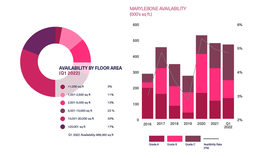 BDGSP-SMR-Q122-Web-Marylebone2