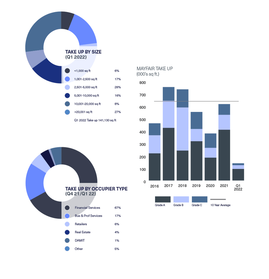 BDGSP-SMR-Q122-Web-Mayfair1