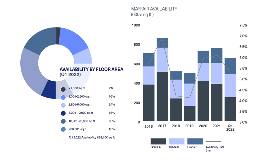 BDGSP-SMR-Q122-Web-Mayfair2
