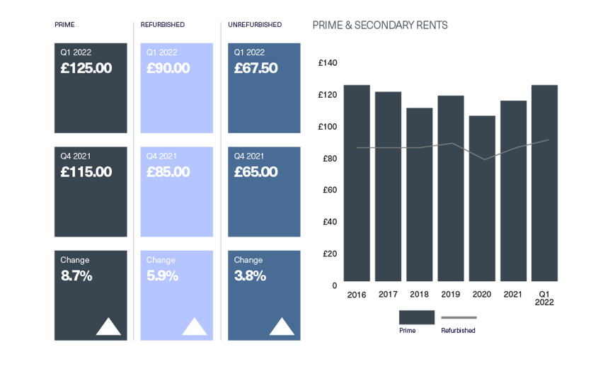 BDGSP-SMR-Q122-Web-Mayfair3