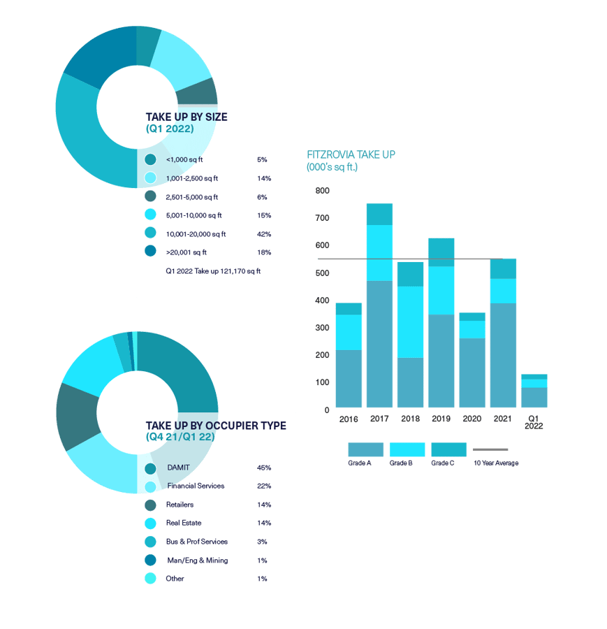 BDGSP-SMR-Q122-Web-Noho1