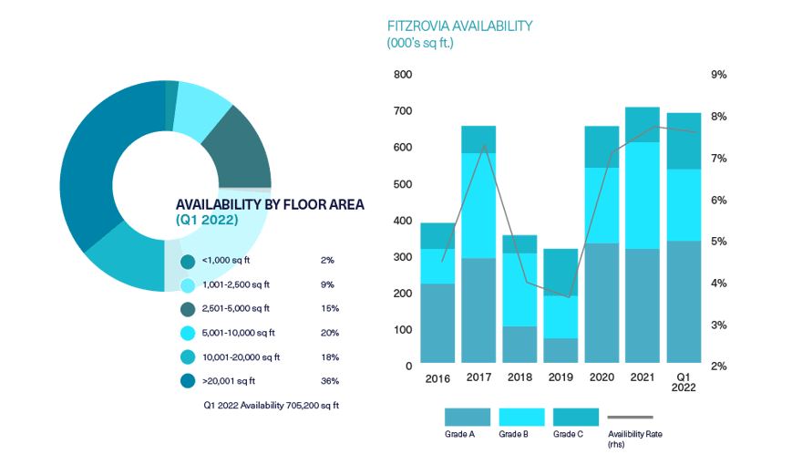 BDGSP-SMR-Q122-Web-Noho2