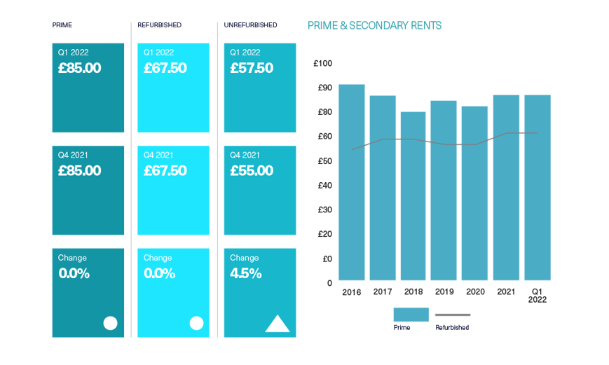 BDGSP-SMR-Q122-Web-Noho3