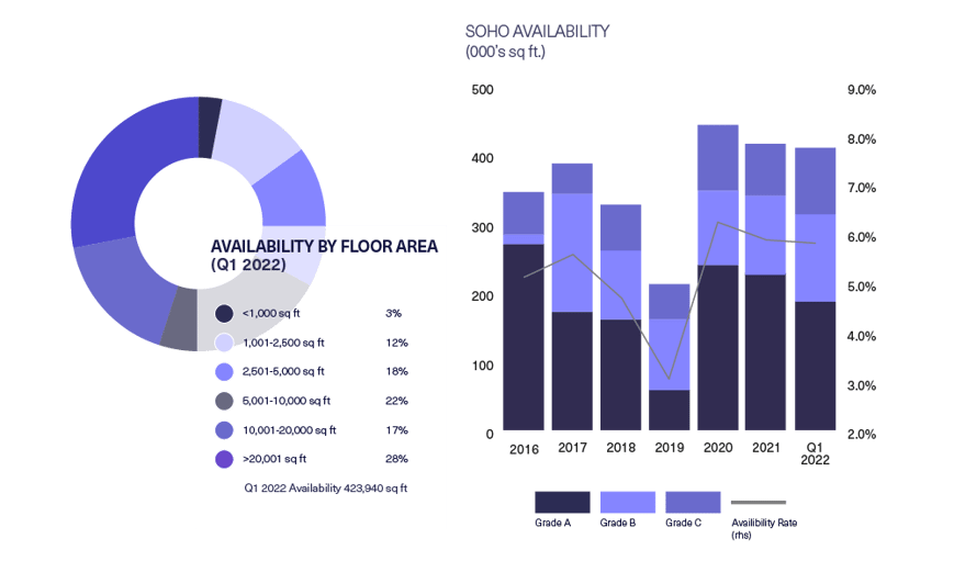 BDGSP-SMR-Q122-Web-Soho2