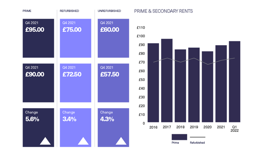 BDGSP-SMR-Q122-Web-Soho3