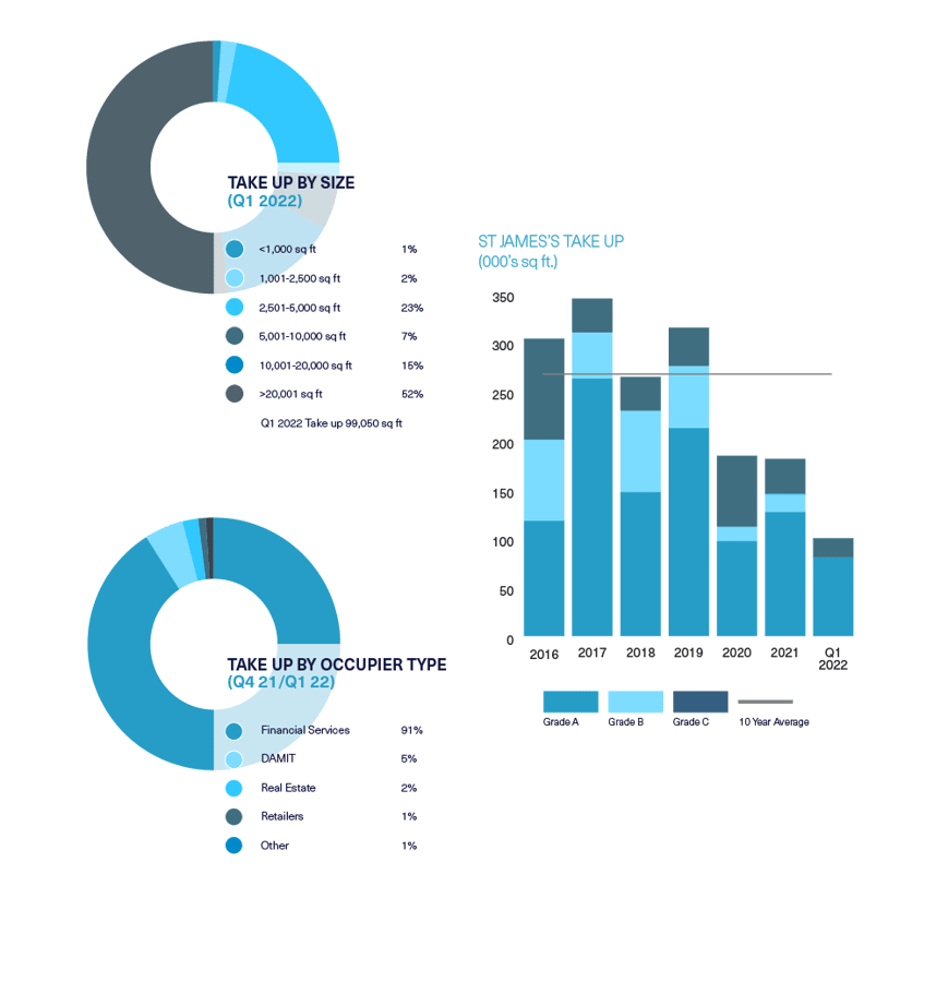 BDGSP-SMR-Q122-Web-StJames1