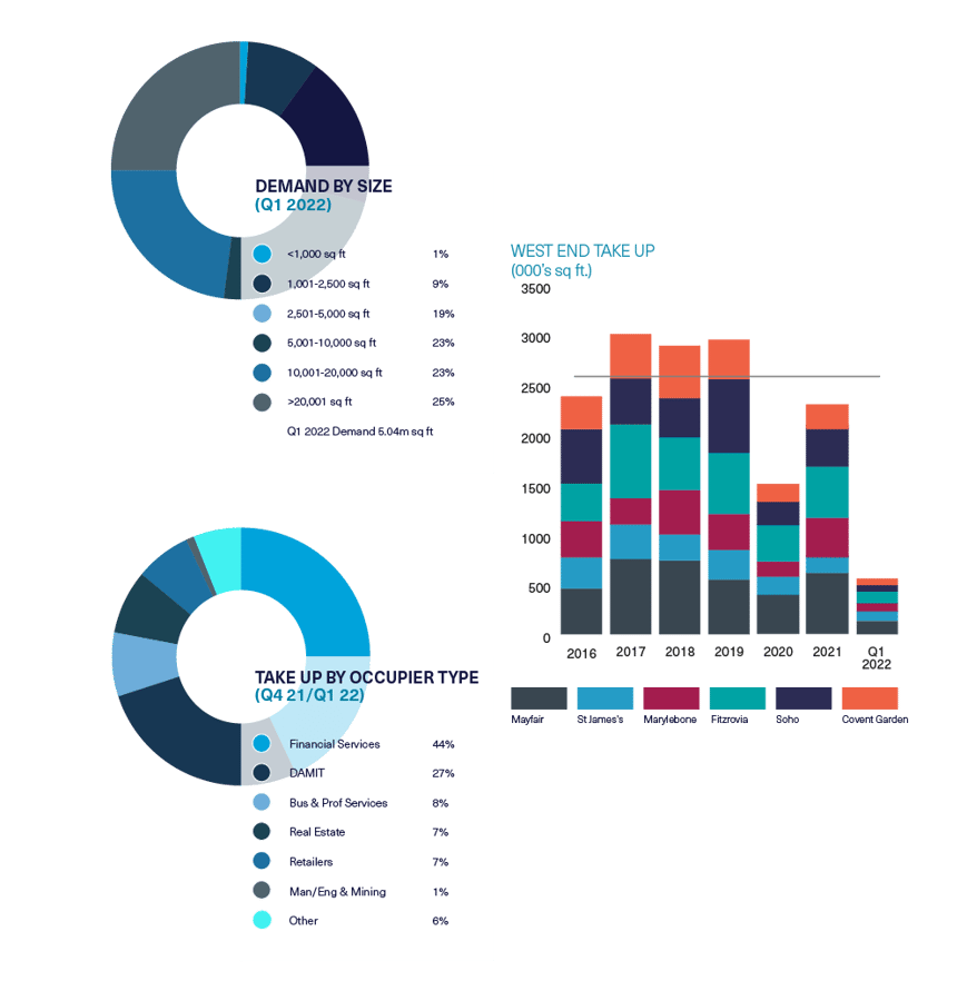 BDGSP-SMR-Q122-Web-WestEnd1