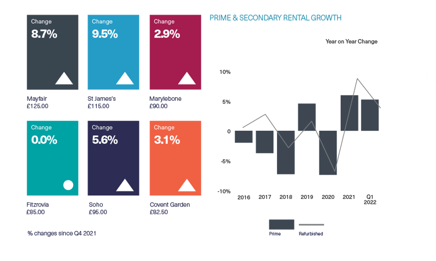 BDGSP-SMR-Q122-Web-WestEnd3