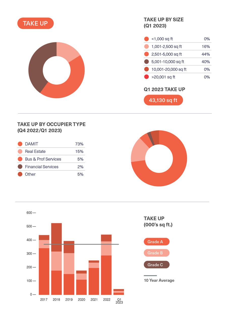 BDGSP-SubMarketReport-Q1-23-CoventGarden1