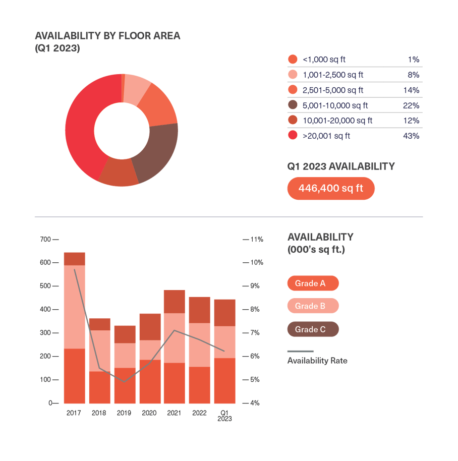 BDGSP-SubMarketReport-Q1-23-CoventGarden2
