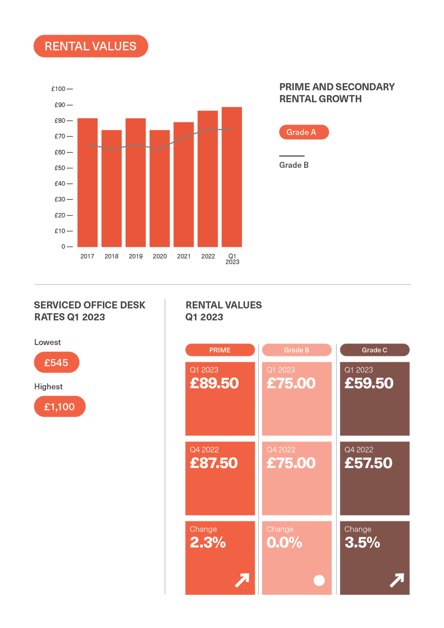 BDGSP-SubMarketReport-Q1-23-CoventGarden3