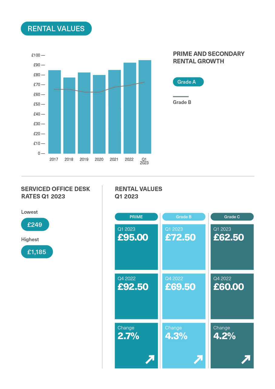 BDGSP-SubMarketReport-Q1-23-Fitzrovia3