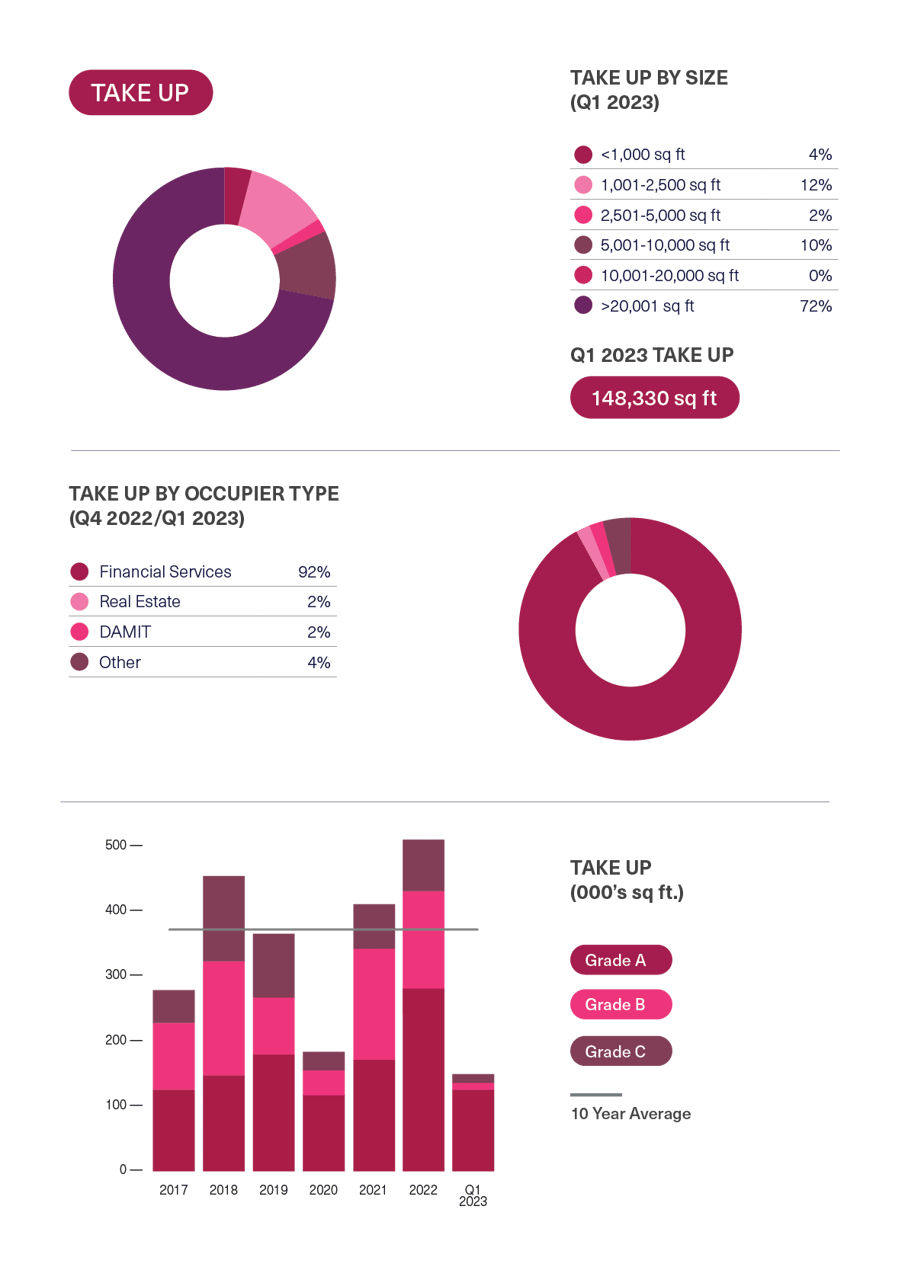 BDGSP-SubMarketReport-Q1-23-Marylebone1
