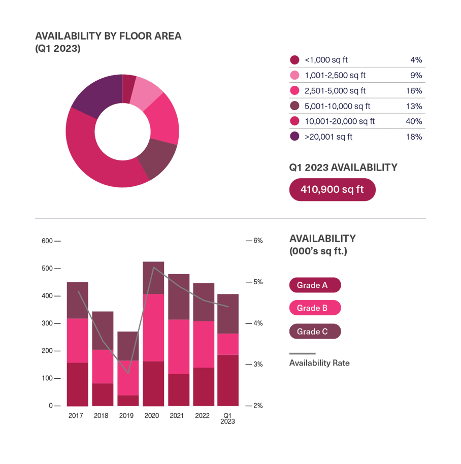 BDGSP-SubMarketReport-Q1-23-Marylebone2
