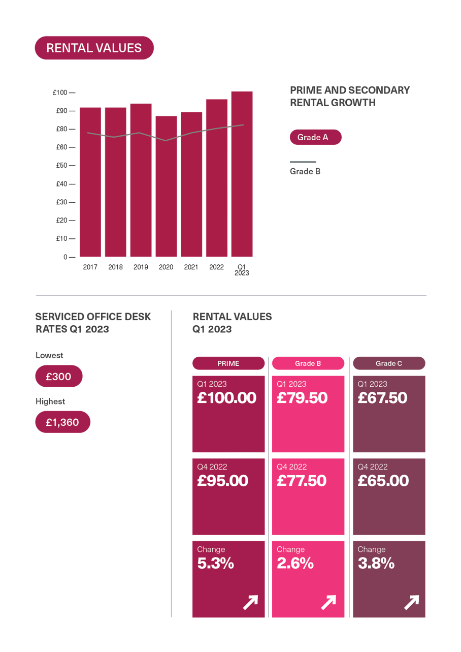 BDGSP-SubMarketReport-Q1-23-Marylebone3