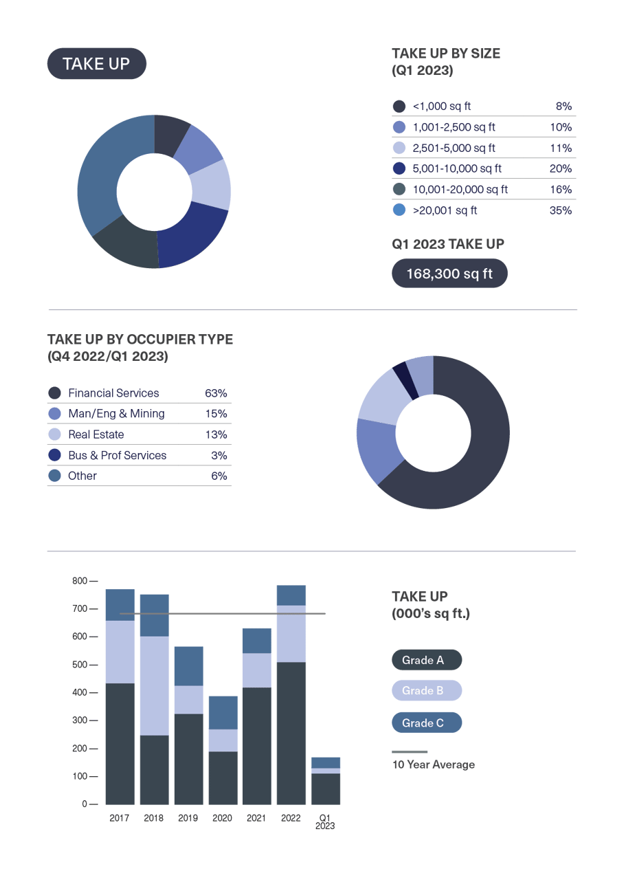 BDGSP-SubMarketReport-Q1-23-Mayfair1