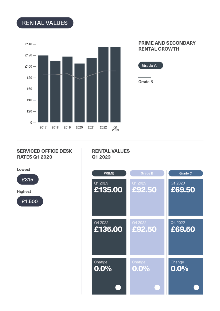 BDGSP-SubMarketReport-Q1-23-Mayfair3