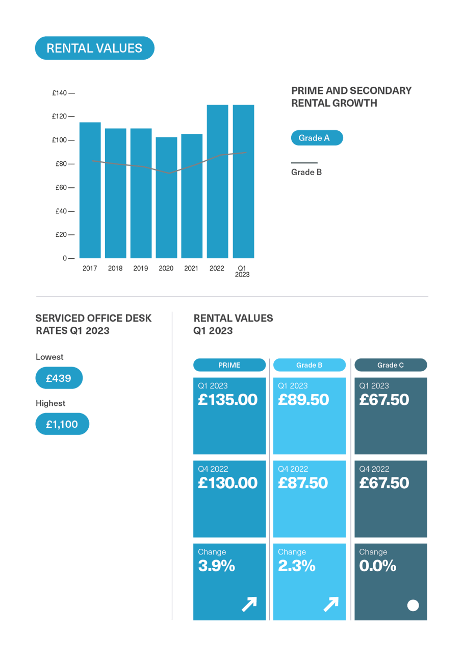 BDGSP-SubMarketReport-Q1-23-StJames3