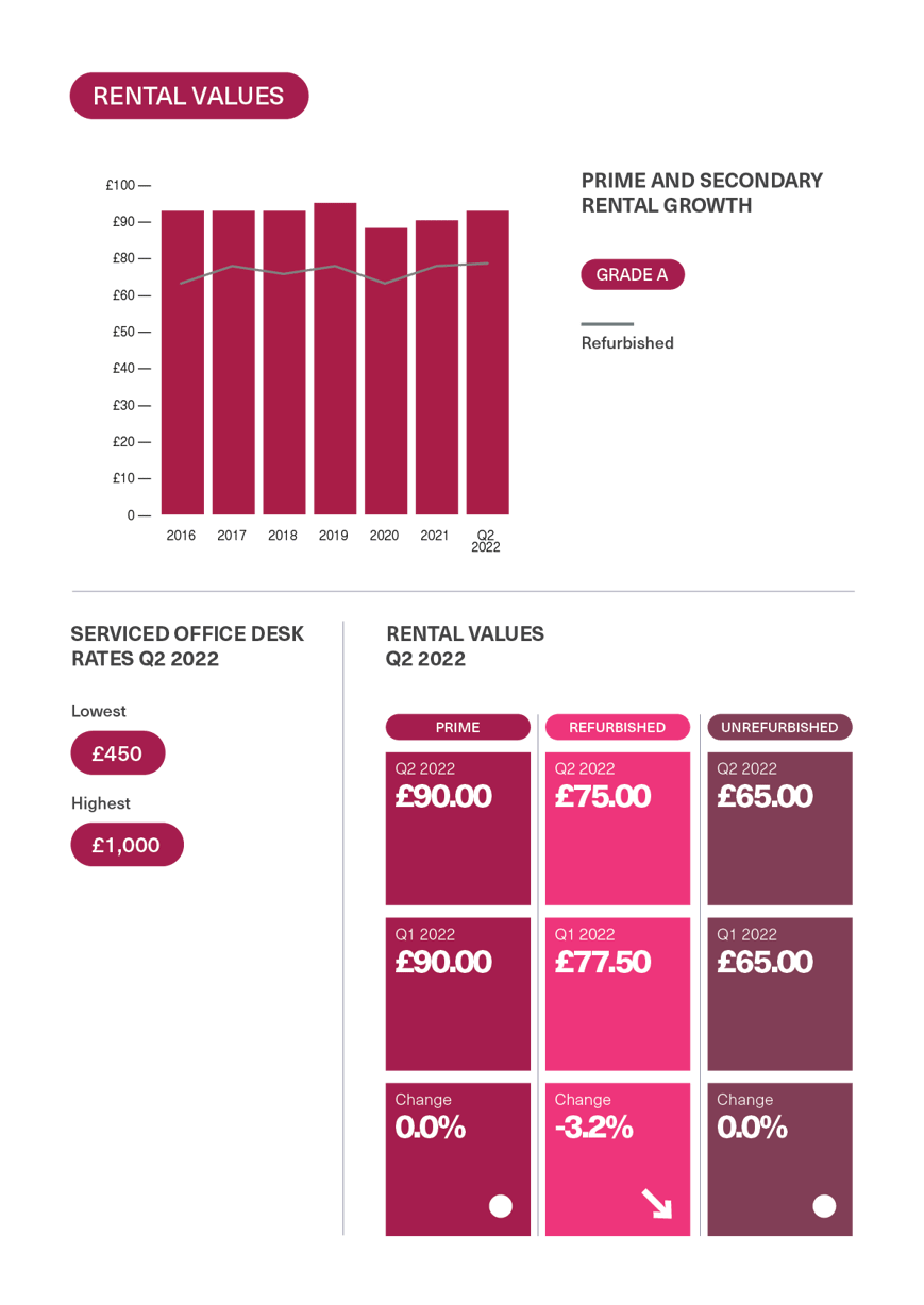 BDGSP-SubMarketReport-Q2-2212