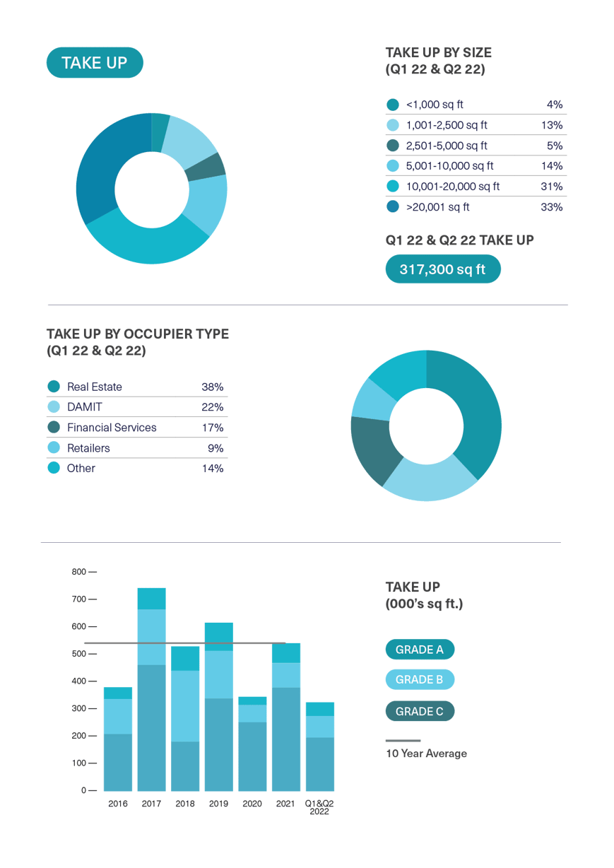 BDGSP-SubMarketReport-Q2-2213