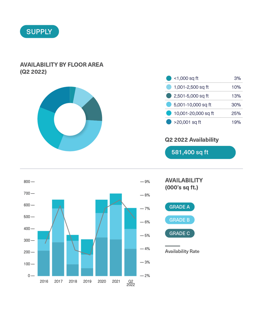 BDGSP-SubMarketReport-Q2-2214-1