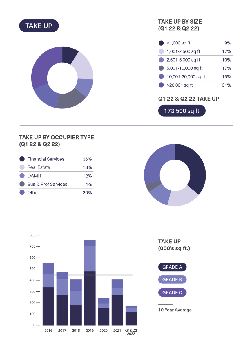 BDGSP-SubMarketReport-Q2-2216