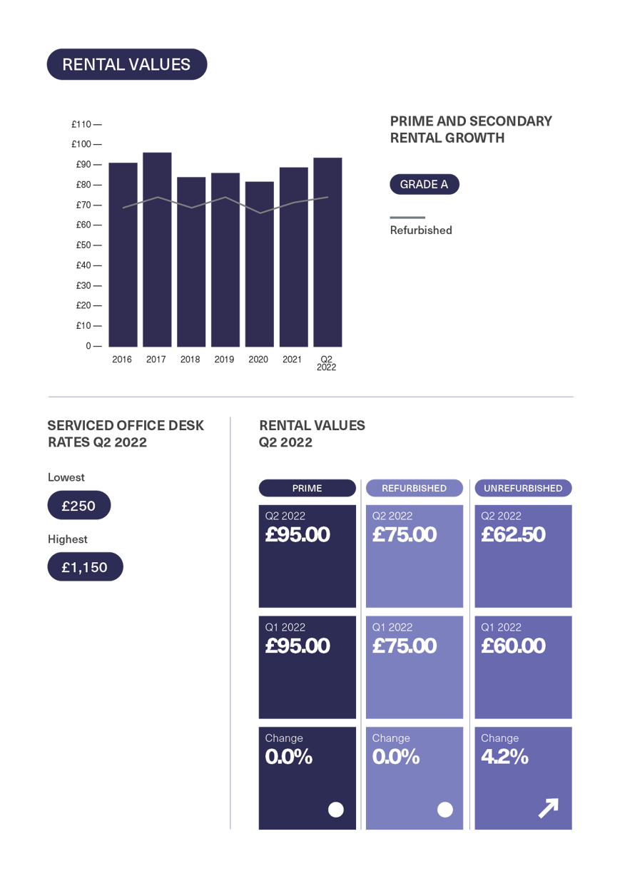 BDGSP-SubMarketReport-Q2-2218