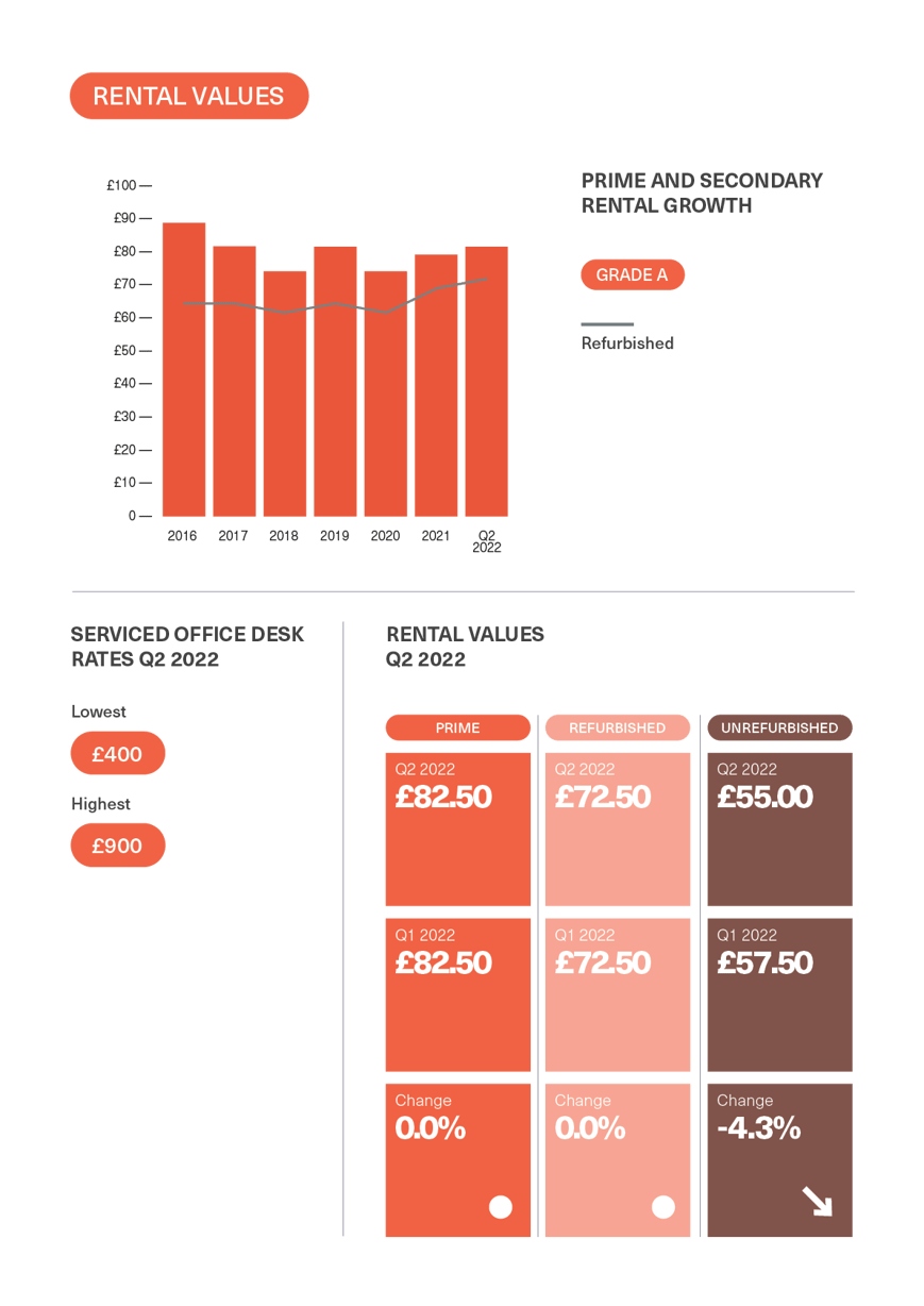 BDGSP-SubMarketReport-Q2-2221