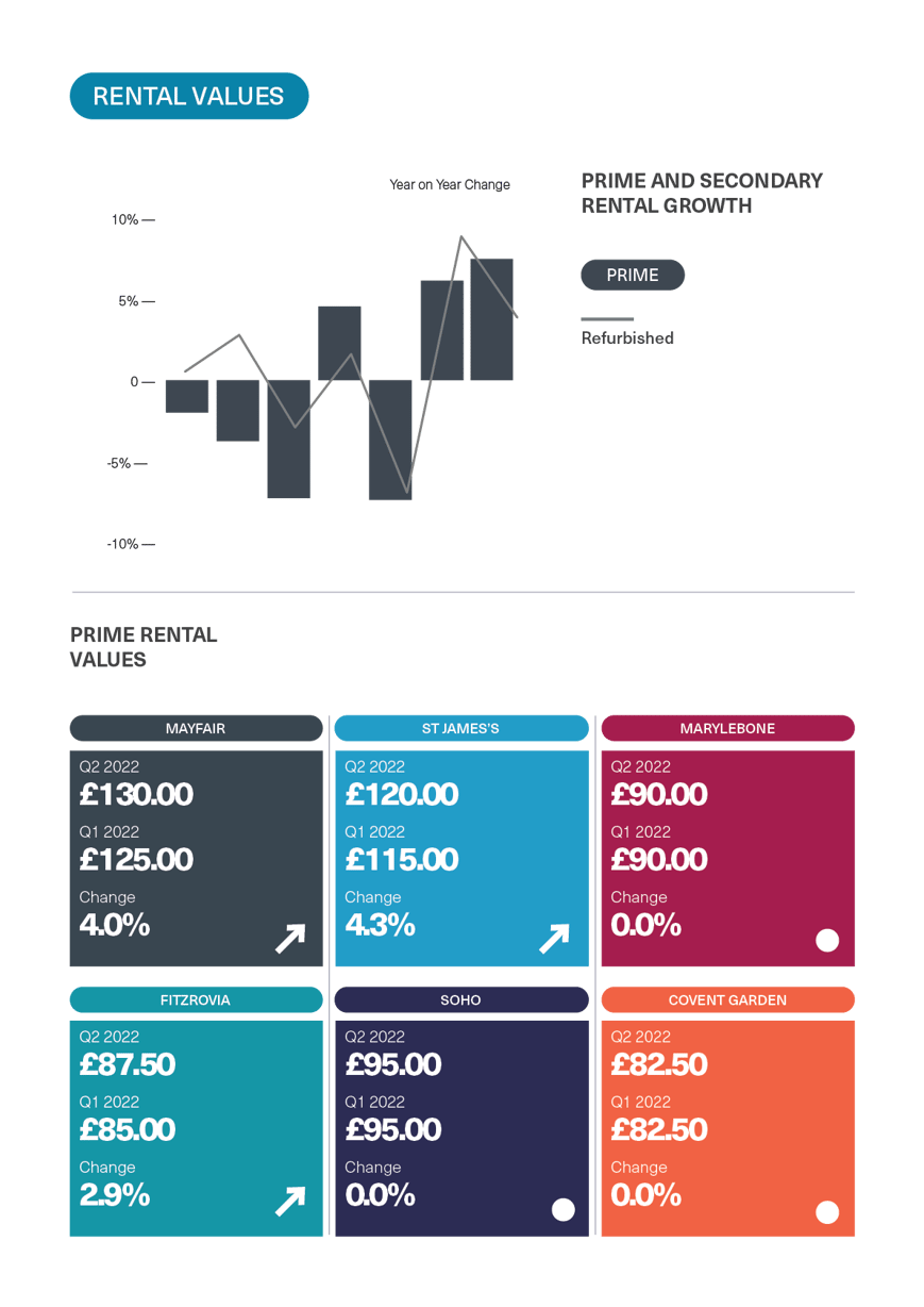 BDGSP-SubMarketReport-Q2-223