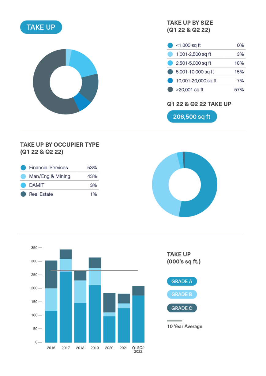 BDGSP-SubMarketReport-Q2-227