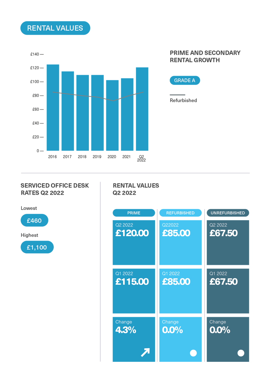 BDGSP-SubMarketReport-Q2-229