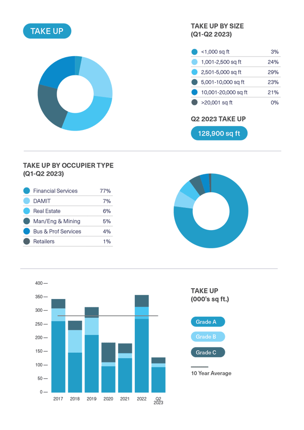 BDGSP-SubMarketReport-Q2-23-10