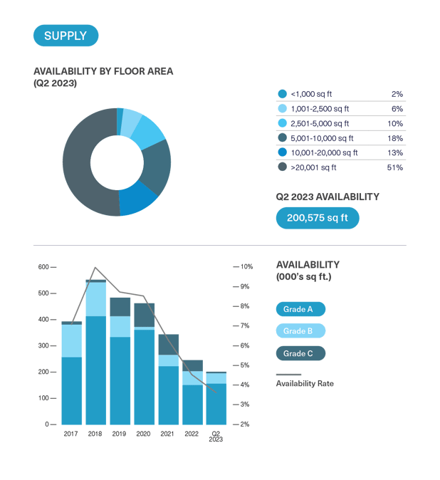 BDGSP-SubMarketReport-Q2-23-11