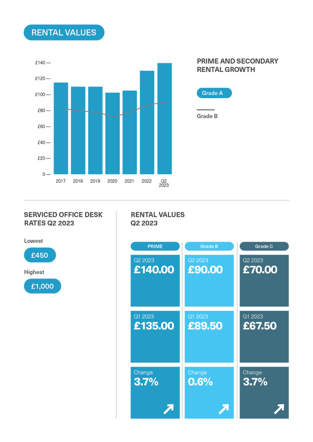 BDGSP-SubMarketReport-Q2-23-12