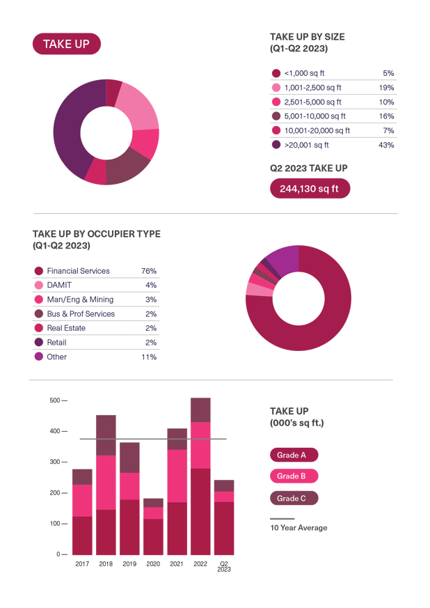 BDGSP-SubMarketReport-Q2-23-14