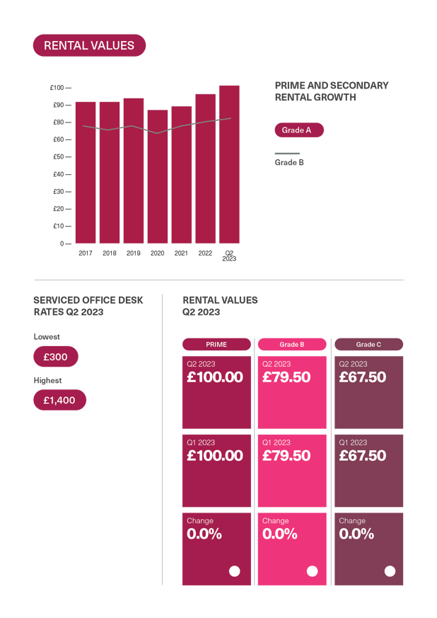 BDGSP-SubMarketReport-Q2-23-16