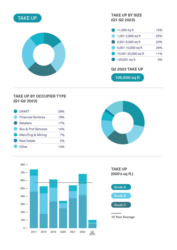 BDGSP-SubMarketReport-Q2-23-18
