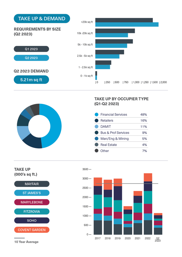 BDGSP-SubMarketReport-Q2-23-2