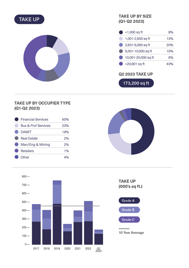 BDGSP-SubMarketReport-Q2-23-22