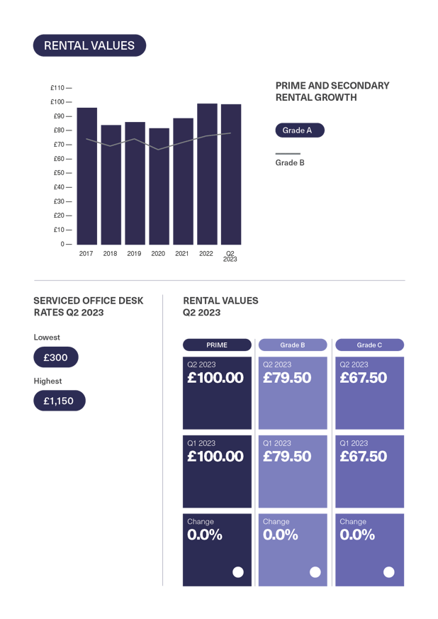 BDGSP-SubMarketReport-Q2-23-24