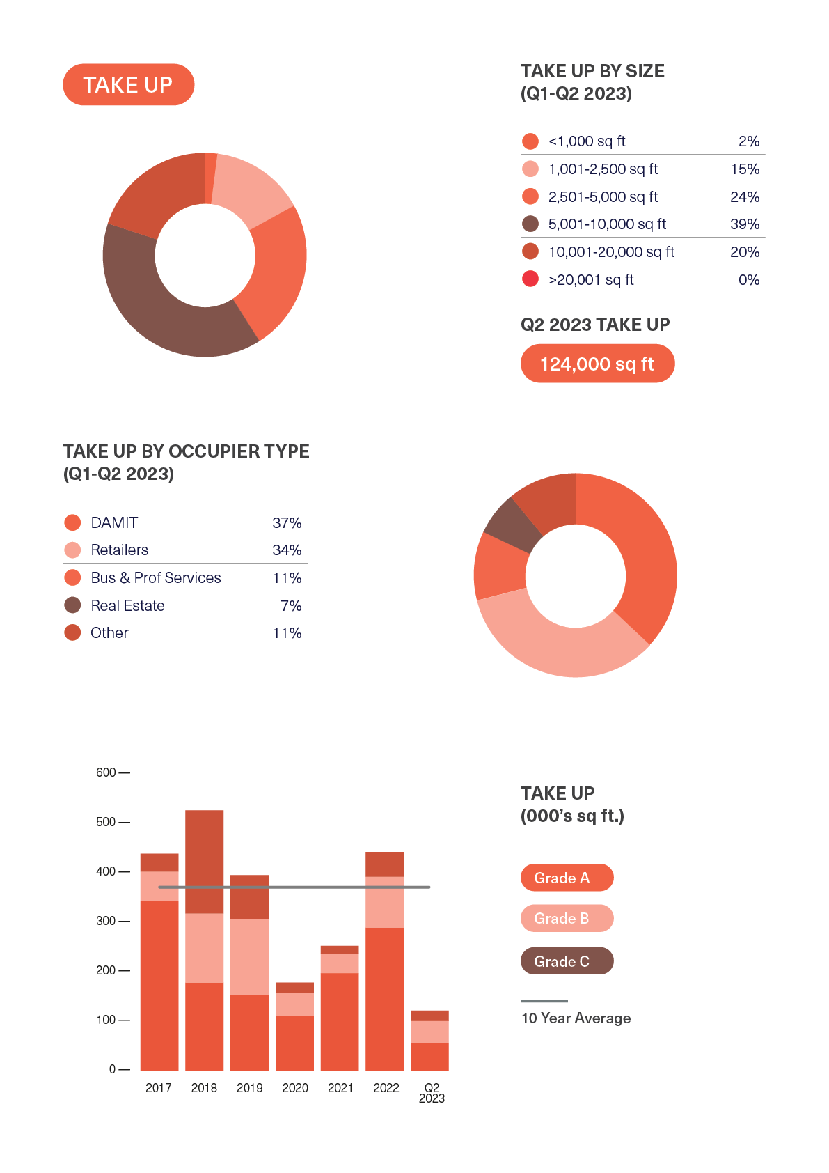 BDGSP-SubMarketReport-Q2-23-26