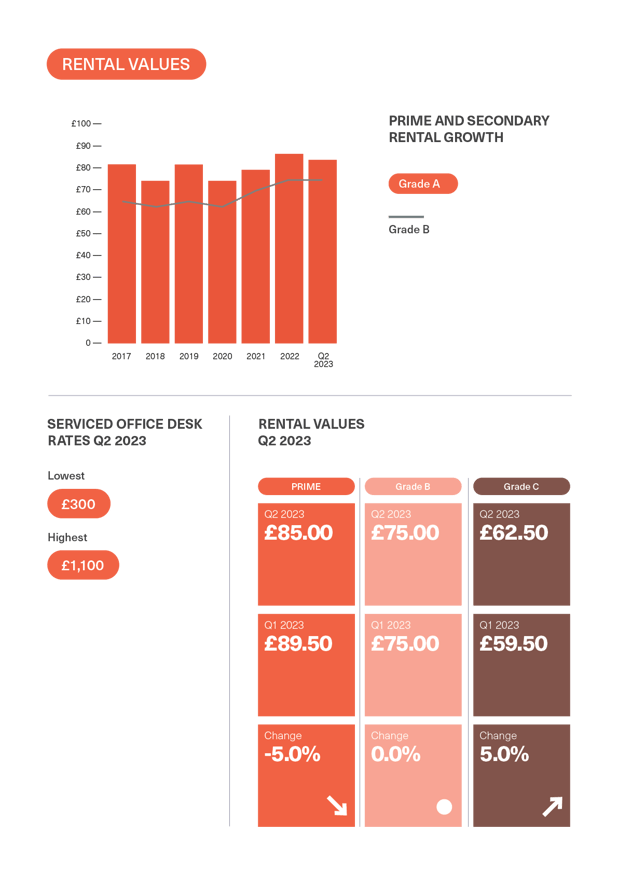 BDGSP-SubMarketReport-Q2-23-28