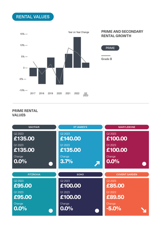 BDGSP-SubMarketReport-Q2-23-4