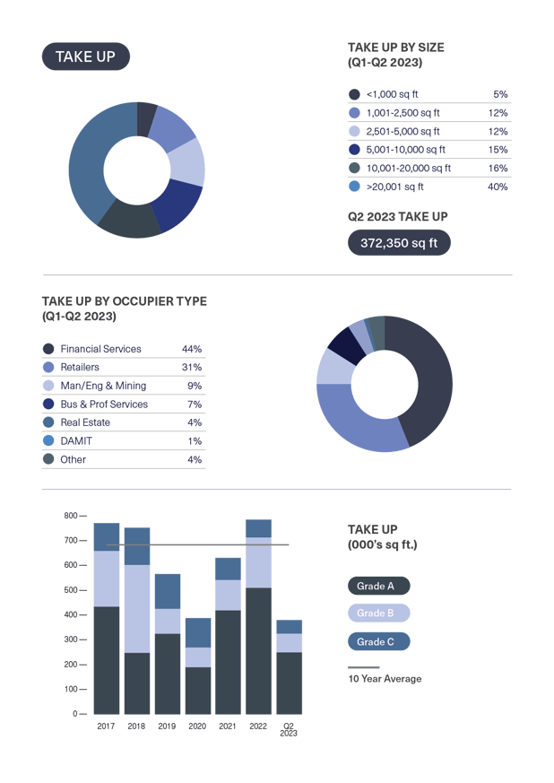 BDGSP-SubMarketReport-Q2-23-6