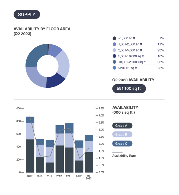 BDGSP-SubMarketReport-Q2-23-7