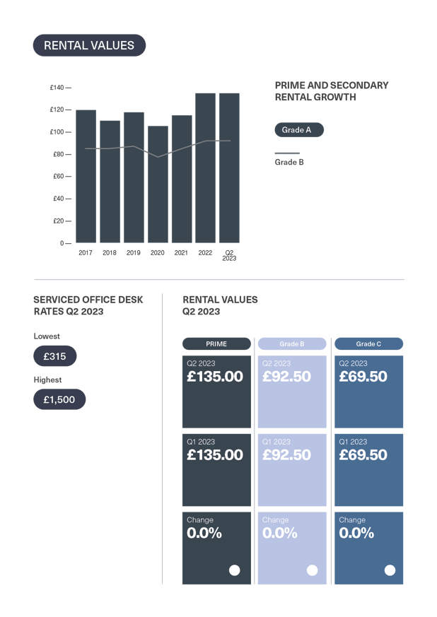 BDGSP-SubMarketReport-Q2-23-8