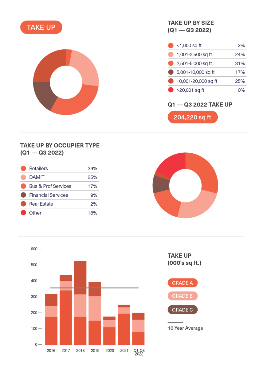 BDGSP-SubMarketReport-Q3-22-CoventGarden1