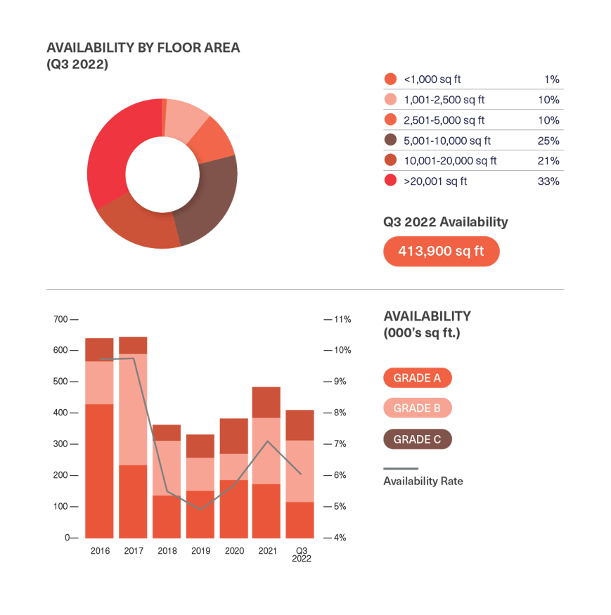 BDGSP-SubMarketReport-Q3-22-CoventGarden2